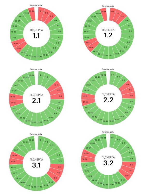 Графіки погодинних вимкнень на Прикарпатті 21 липня 1