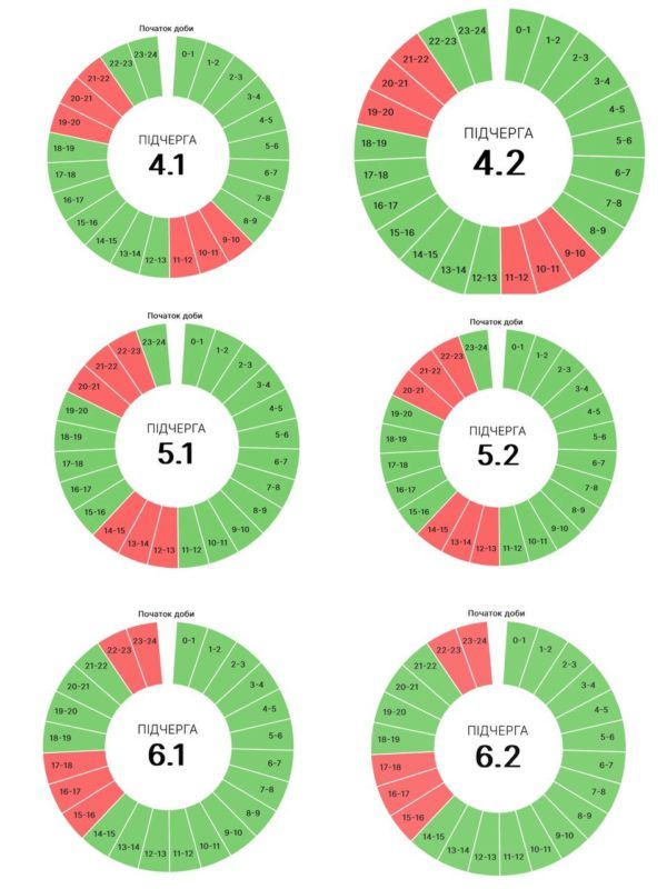 Графіки погодинних вимкнень на Прикарпатті 21 липня 2
