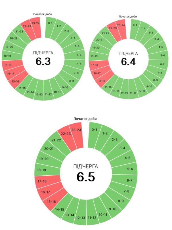 Графіки погодинних вимкнень на Прикарпатті 21 липня 3