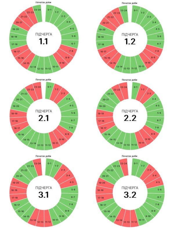 Графіки погодинних вимкнень на Прикарпатті 23 липня 1