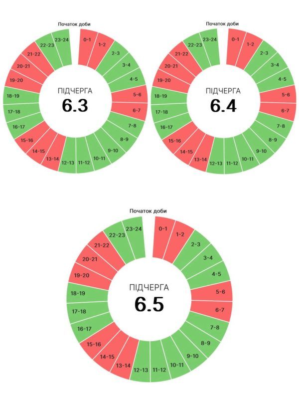 Графіки погодинних вимкнень на Прикарпатті 23 липня 3
