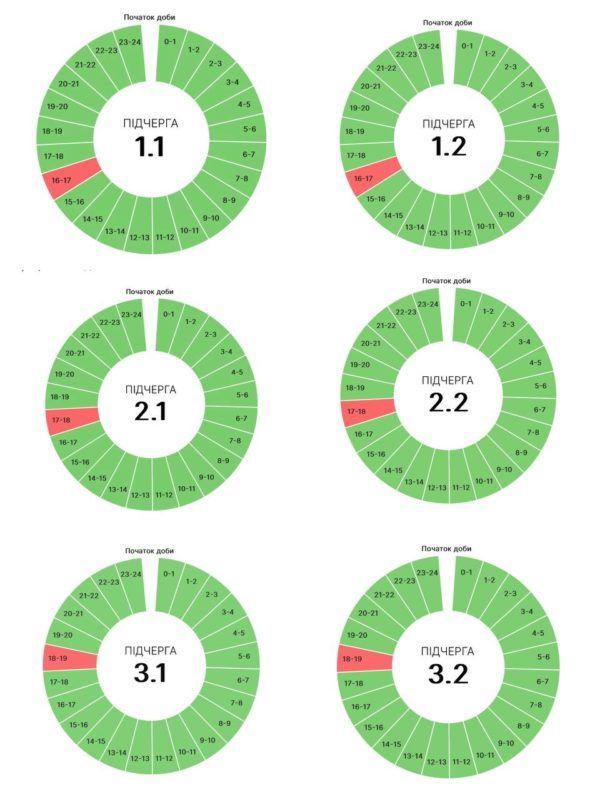 Графіки погодинних вимкнень на Івано-Франківщині 25 липня 1