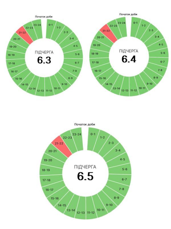 Графіки погодинних вимкнень на Івано-Франківщині 25 липня 2
