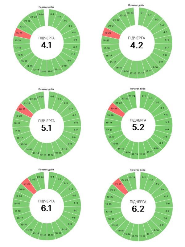 Графіки погодинних вимкнень на Івано-Франківщині 25 липня 3