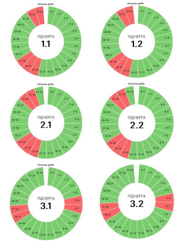 Графіки погодинних вимкнень для Прикарпатті на 26 липня 1