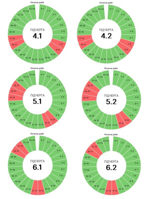 Графіки погодинних вимкнень для Прикарпатті на 26 липня 2