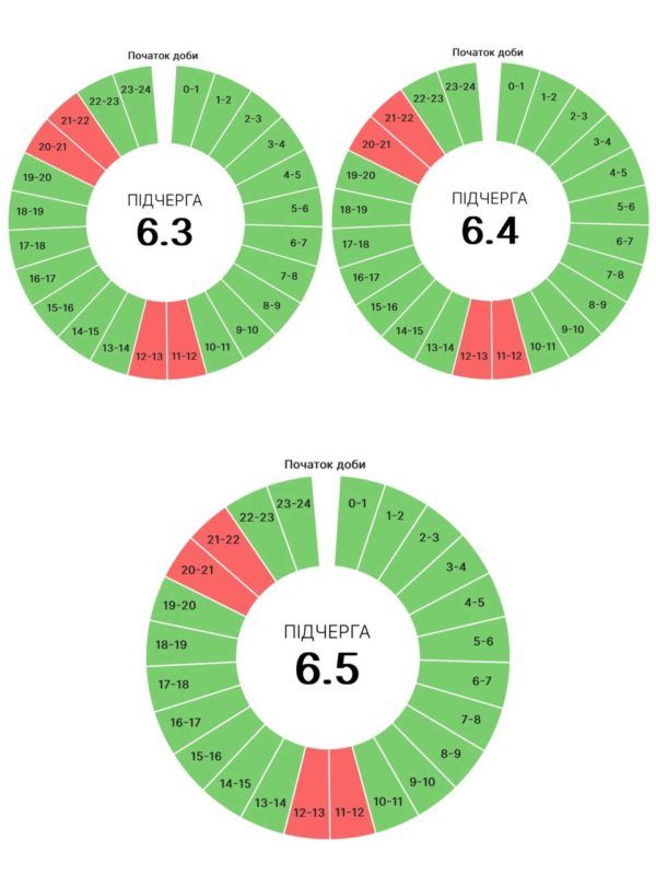 Графіки погодинних вимкнень для Прикарпатті на 26 липня 3