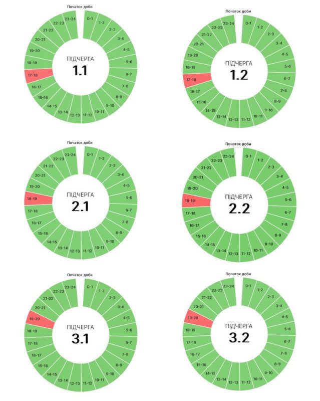 Графіки погодинних вимкнень на Прикарпатті 27 липня 1