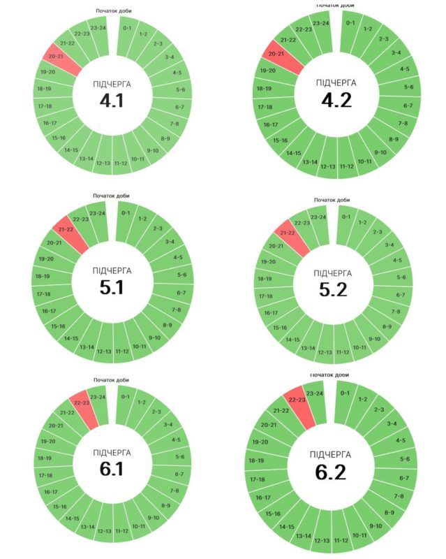 Графіки погодинних вимкнень на Прикарпатті 27 липня 2