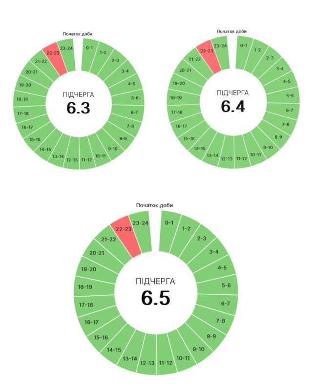 Графіки погодинних вимкнень на Прикарпатті 27 липня 3
