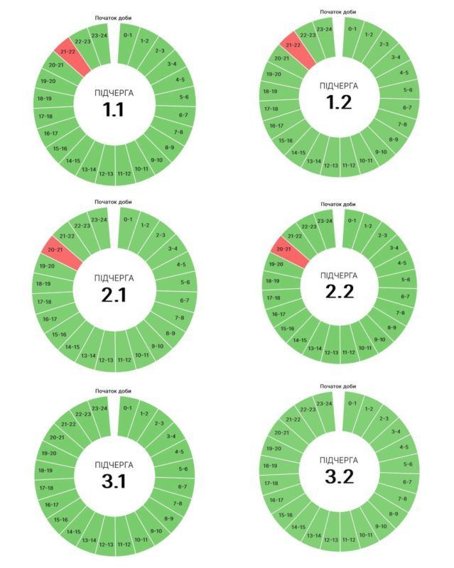 Графіки погодинних вимкнень на Прикарпатті 28 липня 1