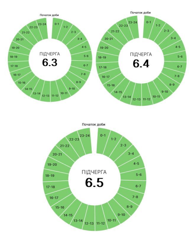 Графіки погодинних вимкнень на Прикарпатті 28 липня 3