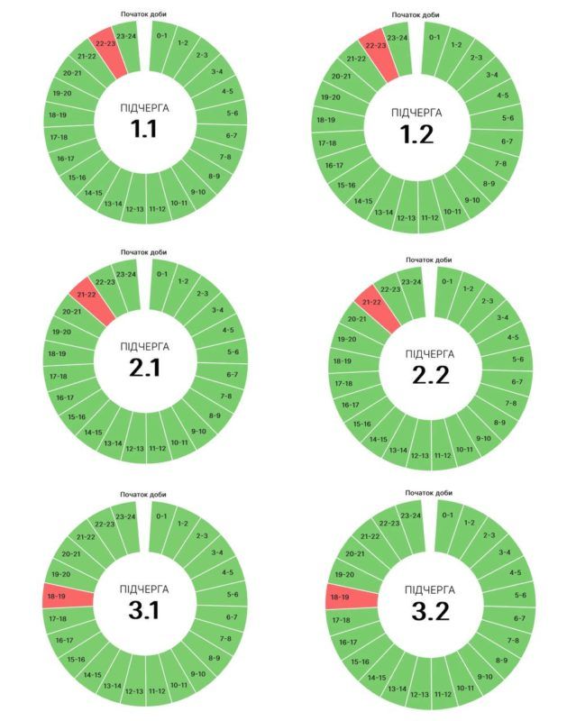 Графіки погодинних вимкнень для прикарпатців на 29 липня 1