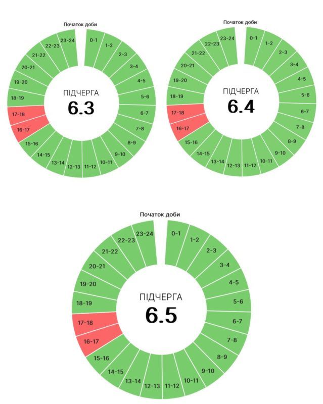 Графіки погодинних вимкнень для прикарпатців на 29 липня 3