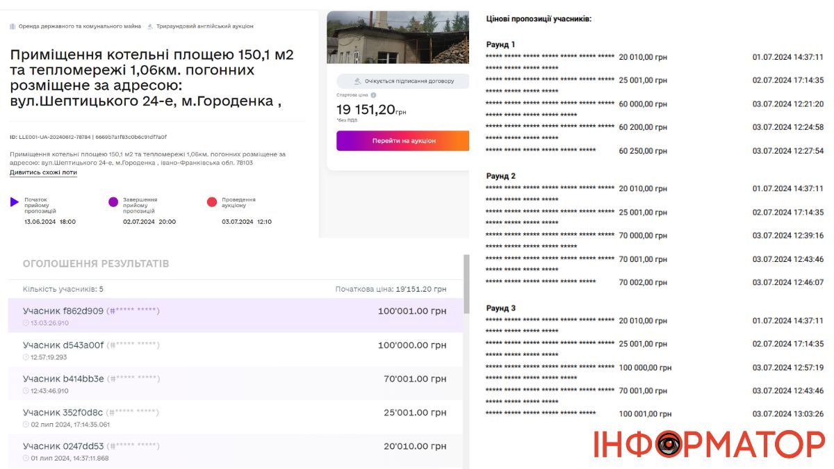 Матеріали до аукціону на право оренди котельні та тепломережі в м. Городенка, вул. Шептицького 24-е. Колаж - Інформатор Коломия.