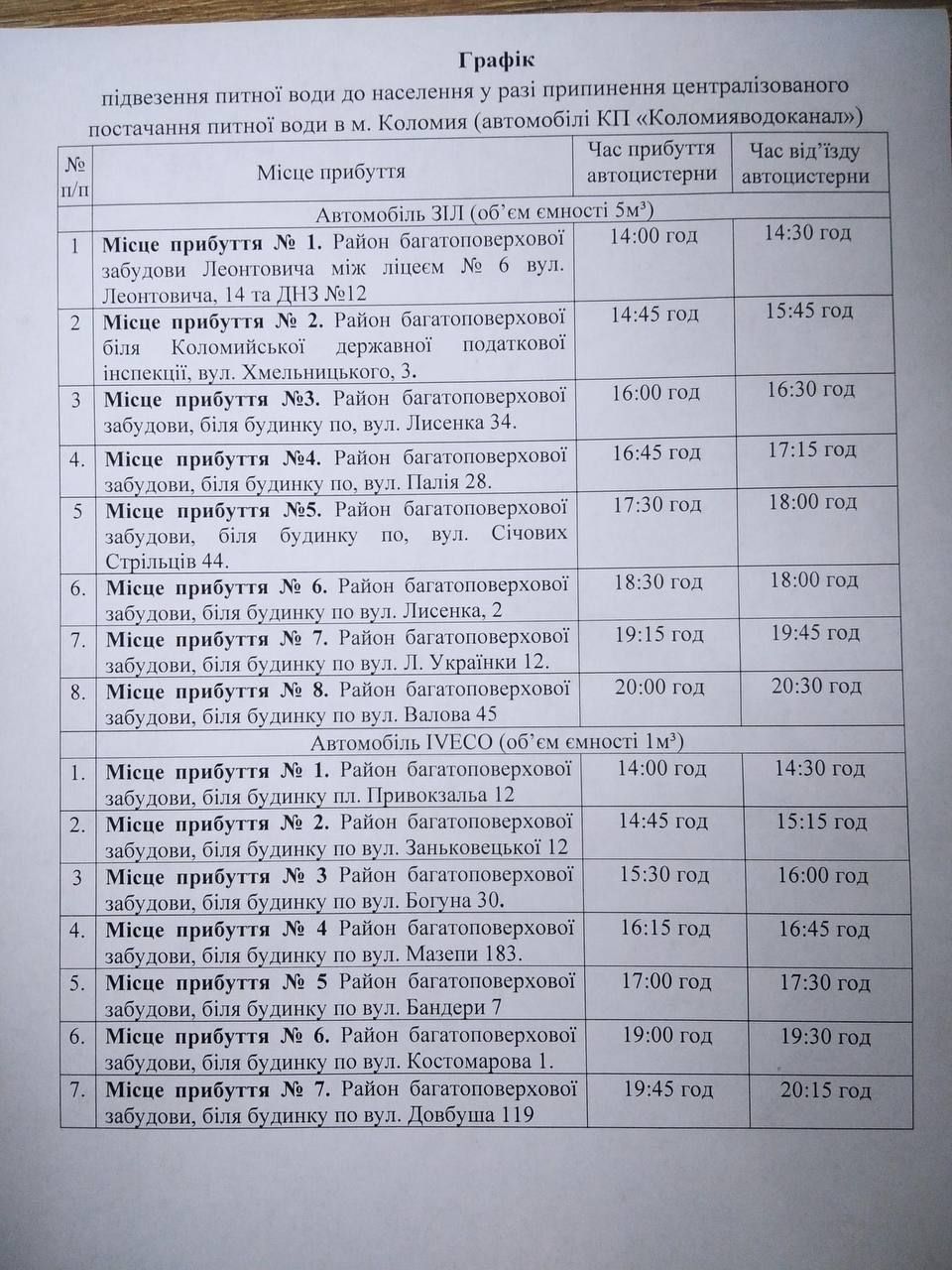 Графіки підвозу води в райони багатоповерхівок Коломиї 1
