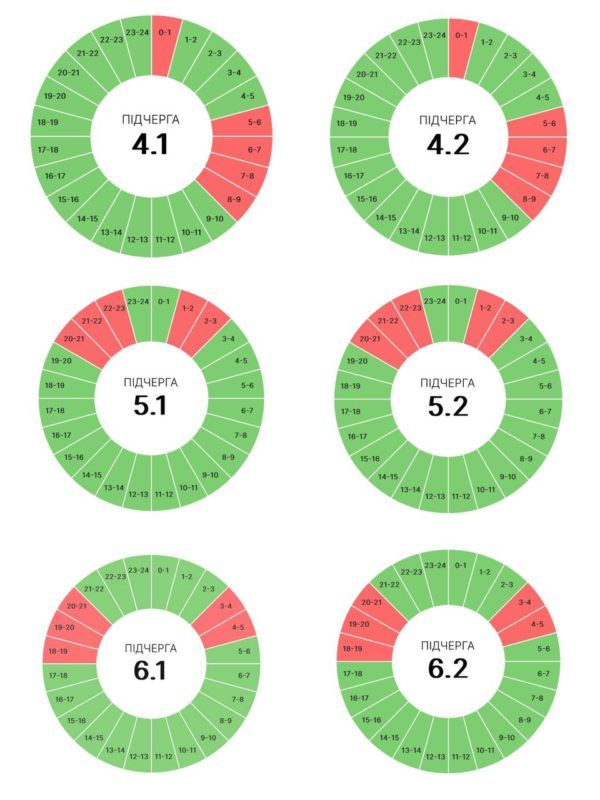 Світла буде більше! Прикарпаттяобленерго опублікувало оновлені графіки на 6 липня 2