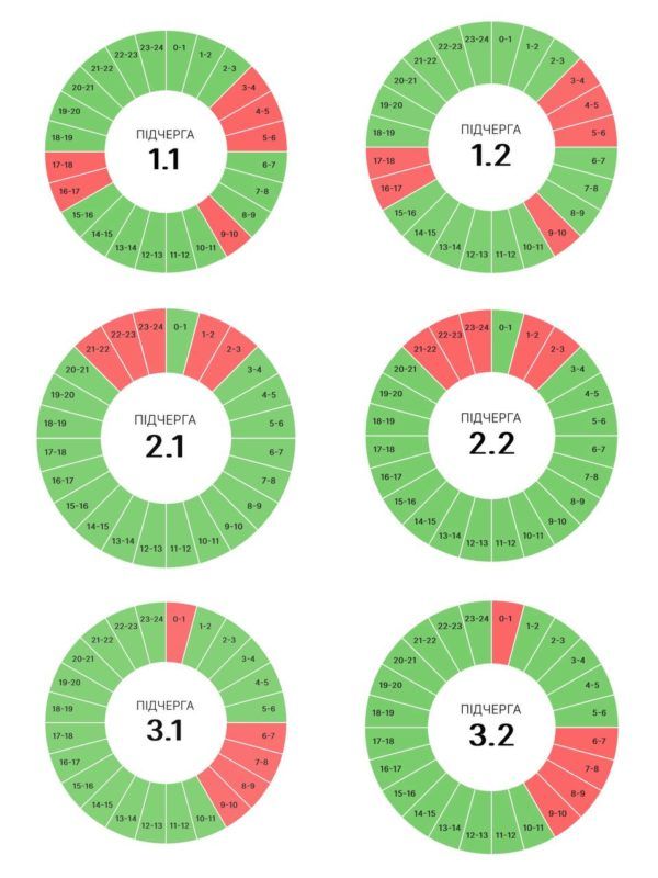 Світла буде більше! Прикарпаттяобленерго опублікувало оновлені графіки на 6 липня 1