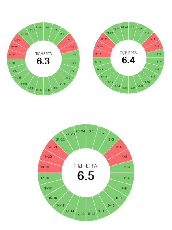 Світла буде більше! Прикарпаттяобленерго опублікувало оновлені графіки на 6 липня 3