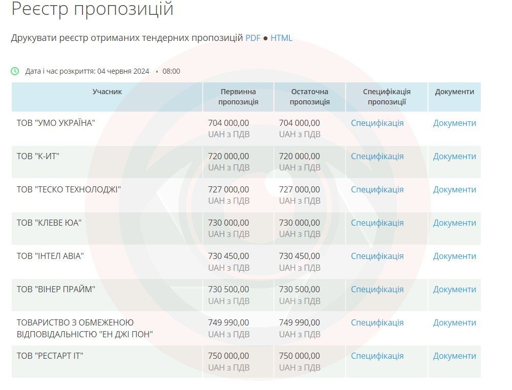У Снятині закупили квадрокоптерів на понад 1 млн грн 1