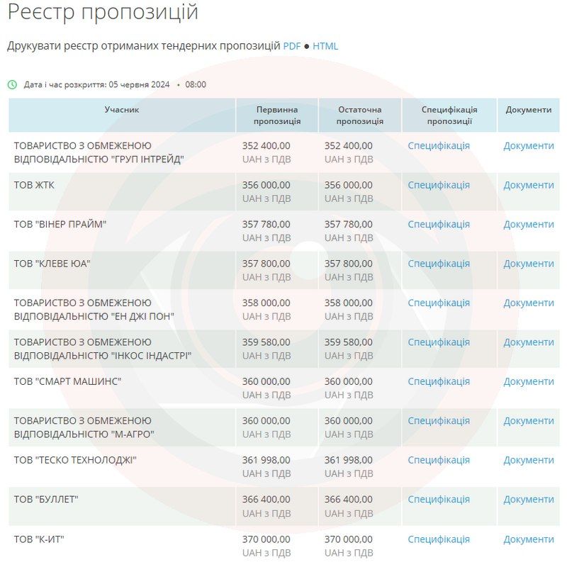 У Снятині закупили квадрокоптерів на понад 1 млн грн 2