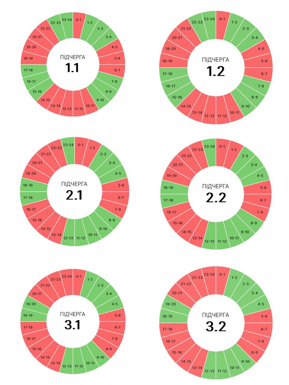 Графіки погодинних вимкнень на Прикарпатті 15 липня 1
