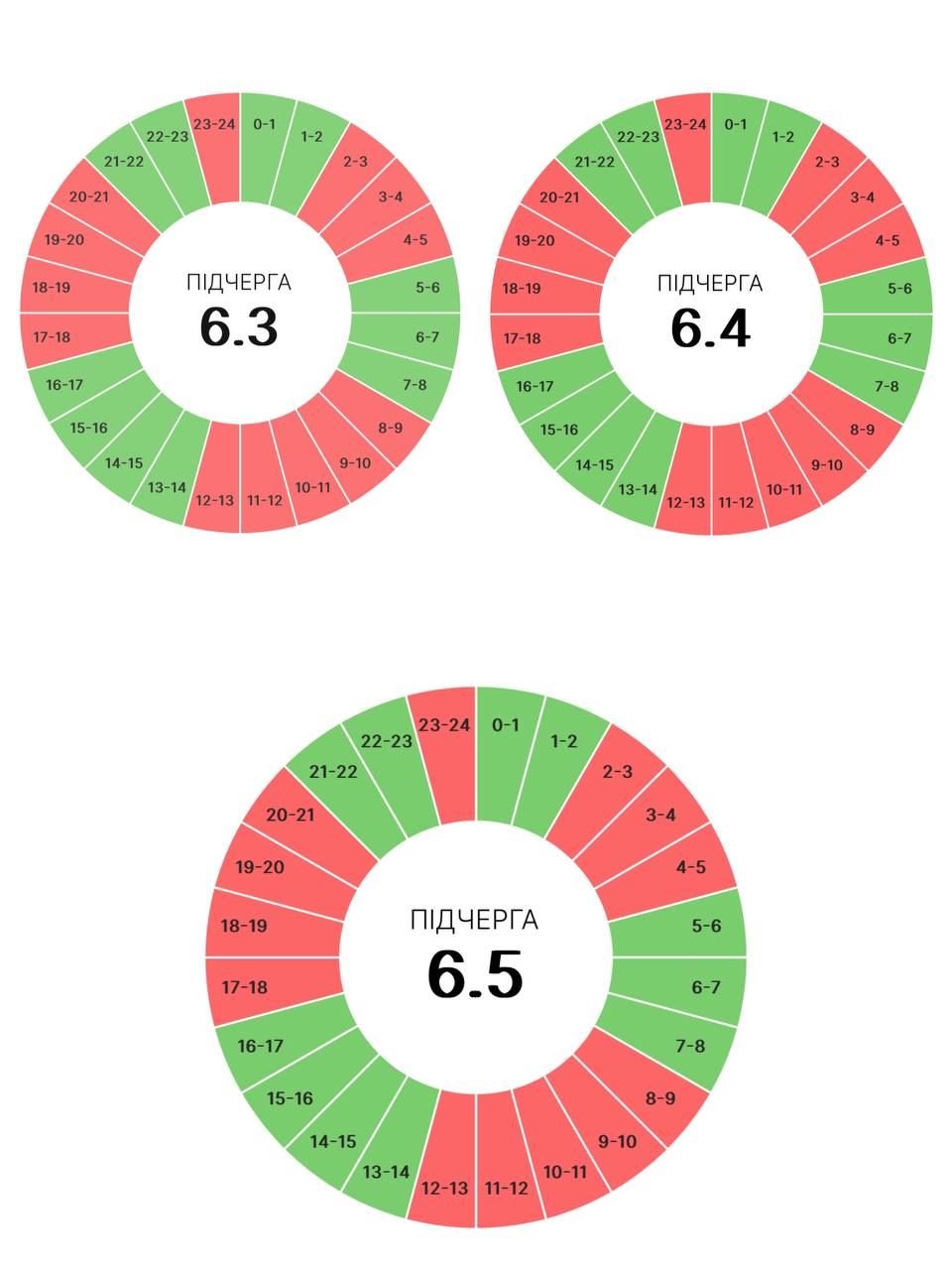 Графіки погодинних вимкнень на Прикарпатті 15 липня 3
