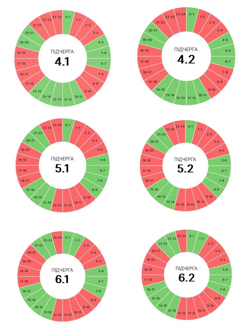 Графіки погодинних вимкнень на Прикарпатті 15 липня 2