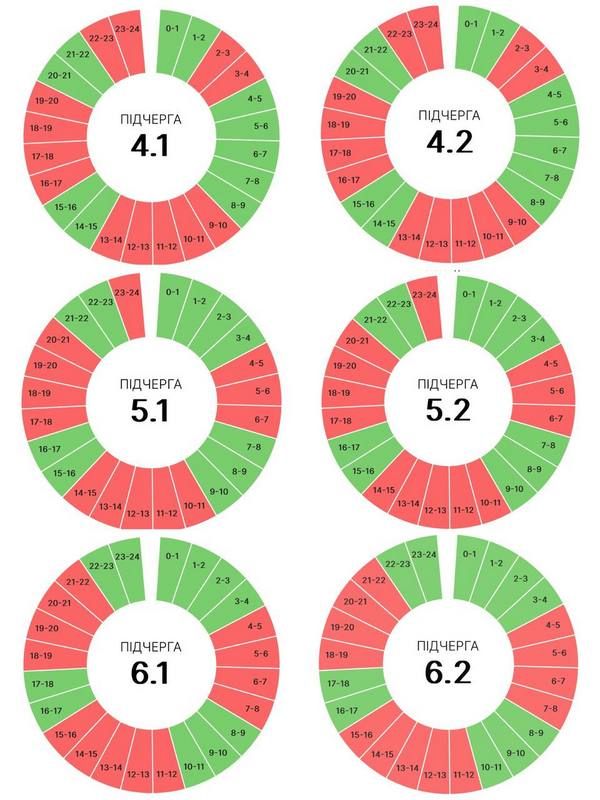 Графіки погодинних вимкнень для прикарпатців на 17 липня. ОНОВЛЕНО 2