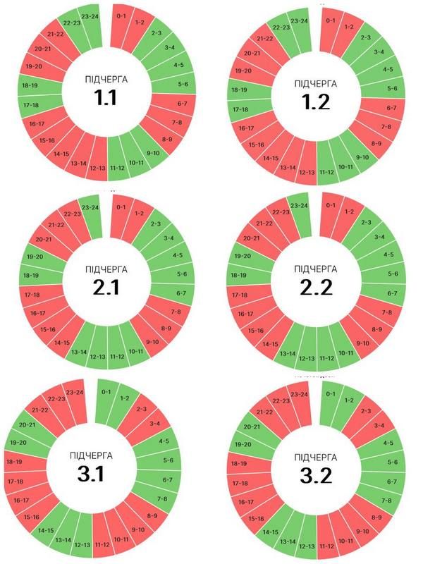 Графіки погодинних вимкнень для прикарпатців на 17 липня. ОНОВЛЕНО 1
