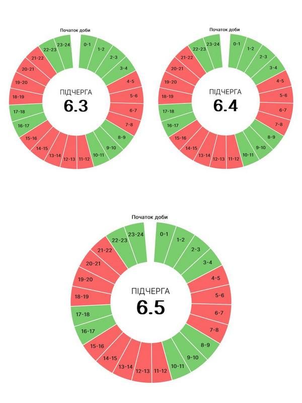 Графіки погодинних вимкнень для прикарпатців на 17 липня. ОНОВЛЕНО 3