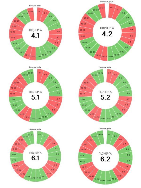 Якими будуть графіки вимкнень на Франківщині 18 липня. ОНОВЛЕНО 2