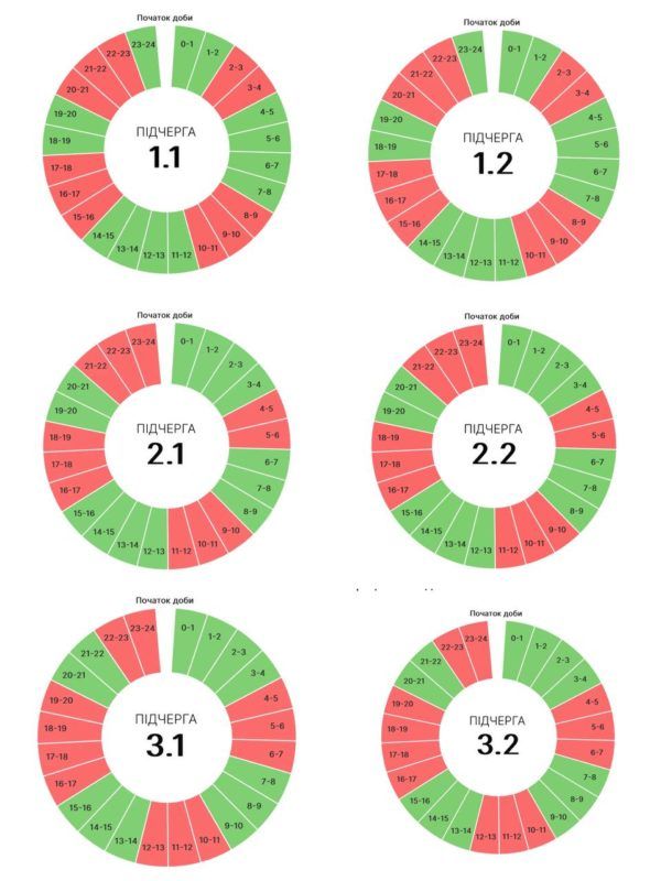 Якими будуть графіки вимкнень на Франківщині 18 липня. ОНОВЛЕНО 1