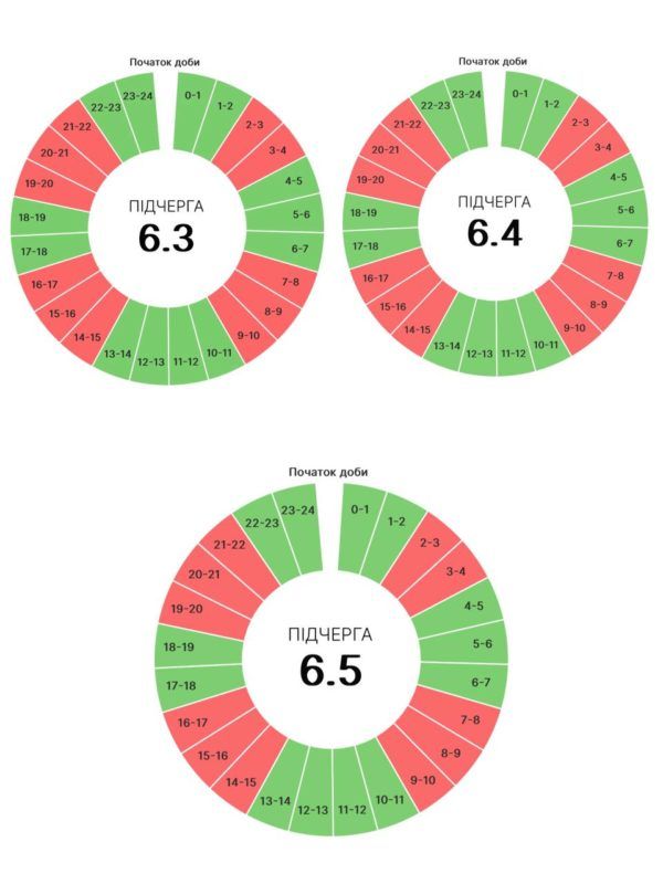 Якими будуть графіки вимкнень на Франківщині 18 липня. ОНОВЛЕНО 3