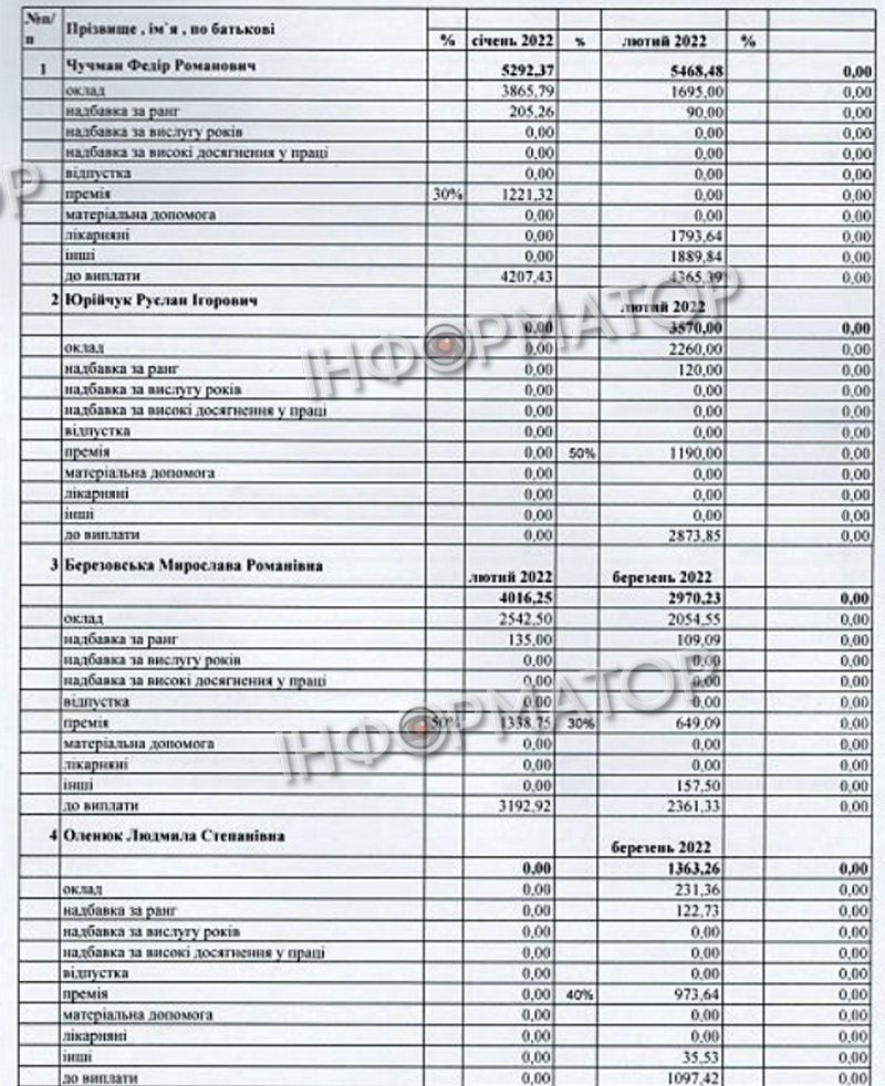 11 ̶д̶р̶у̶з̶і̶в̶ ̶О̶у̶ш̶е̶н̶а̶ радників міського голови: транзитні посади і кілька обраних 2