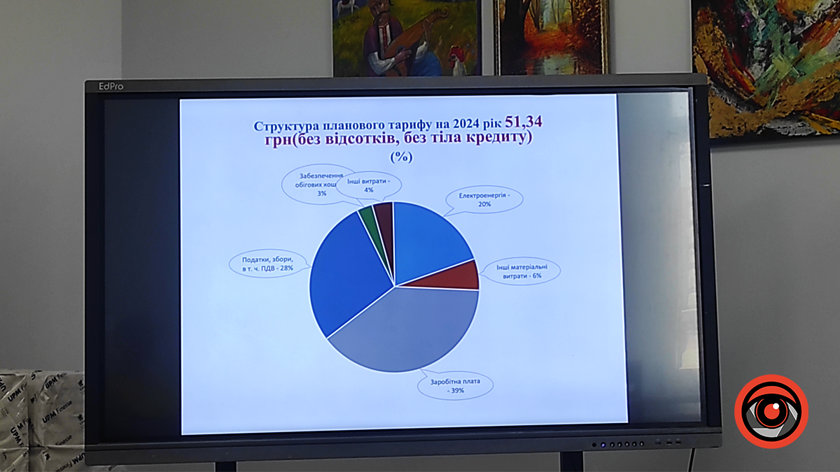 Ціна на воду в Коломиї здорожчає вдвічі або на третину | ВІДЕО 1