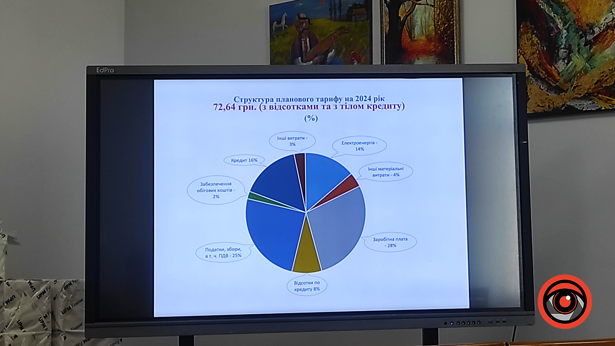 Ціна на воду в Коломиї здорожчає вдвічі або на третину | ВІДЕО 2