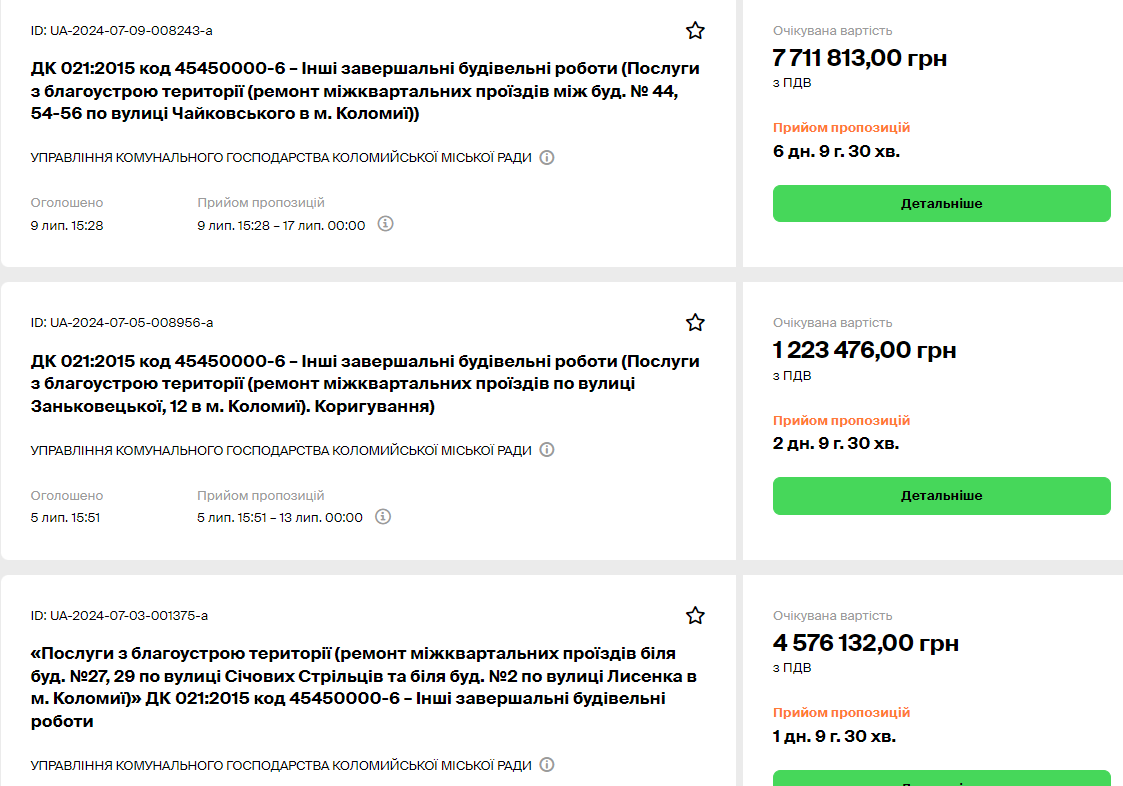 Нехай звучить "бруківка": за 3 місяці у Коломиї - тендерів на брукування на понад 10 млн грн. І це тільки початок 1