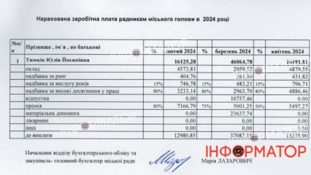 11 ̶д̶р̶у̶з̶і̶в̶ ̶О̶у̶ш̶е̶н̶а̶ радників міського голови: транзитні посади і кілька обраних 5