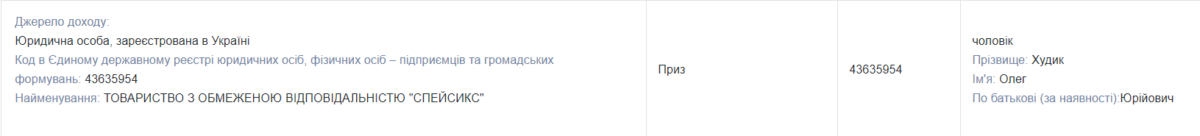 Приз у 43 мільйони гривень вказала у декларації поліціянтка з Косівщини 1