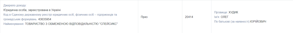 Приз у 43 мільйони гривень вказала у декларації поліціянтка з Косівщини 2