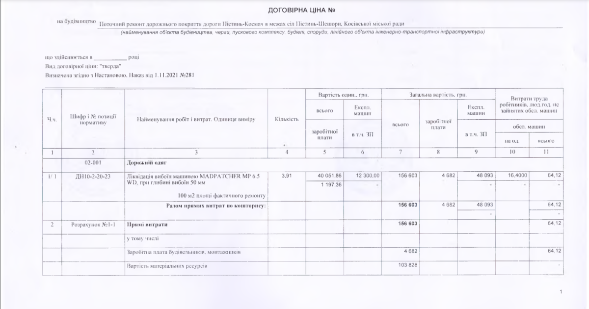У Пістині та Шешорах проведуть ремонт дорожнього покриття за майже 200 тисяч гривень 1