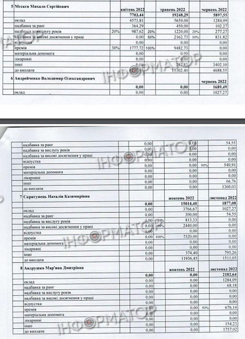 11 ̶д̶р̶у̶з̶і̶в̶ ̶О̶у̶ш̶е̶н̶а̶ радників міського голови: транзитні посади і кілька обраних 3