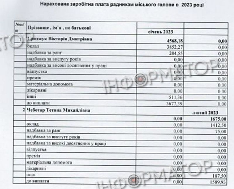 11 ̶д̶р̶у̶з̶і̶в̶ ̶О̶у̶ш̶е̶н̶а̶ радників міського голови: транзитні посади і кілька обраних 4
