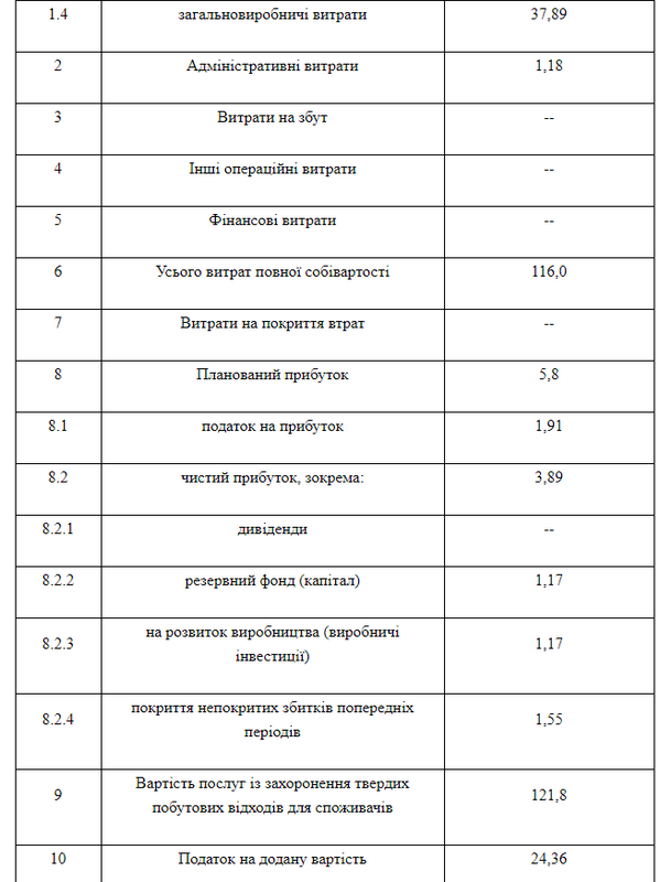 Вивіз сміття у Коломиї може здорожчати на третину 2