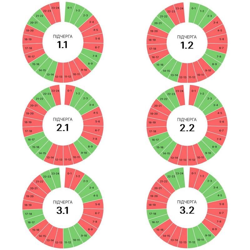 Без світла по 12-14 годин: графіки вимкнень на 27 серпня у Івано-Франківській області 1
