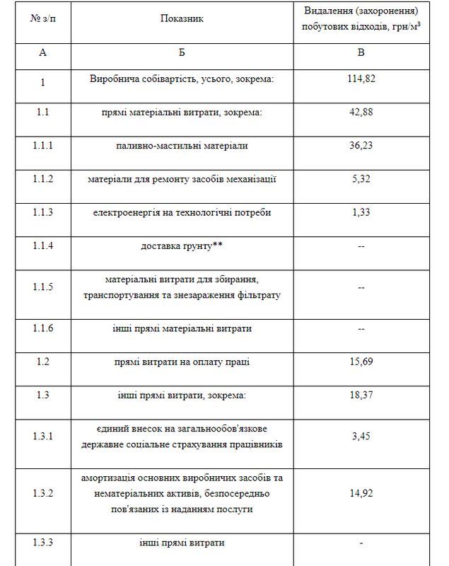 Вивіз сміття у Коломиї може здорожчати на третину 1