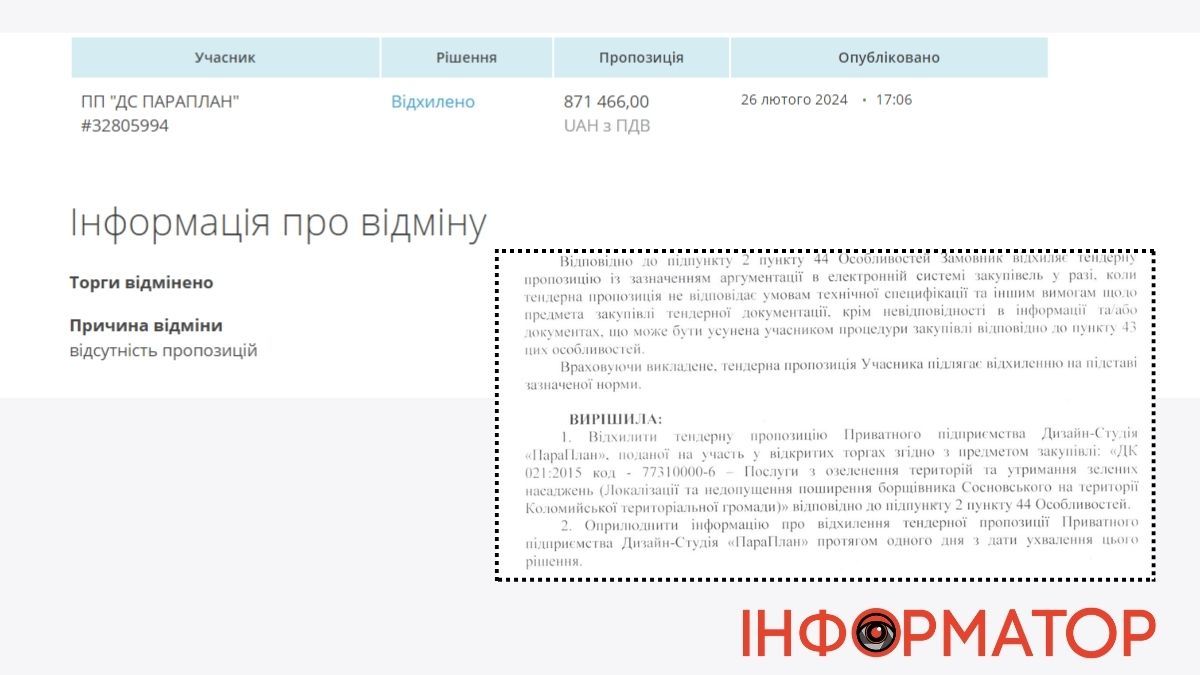 Скріншоти закупівлі у лютому 2024 року