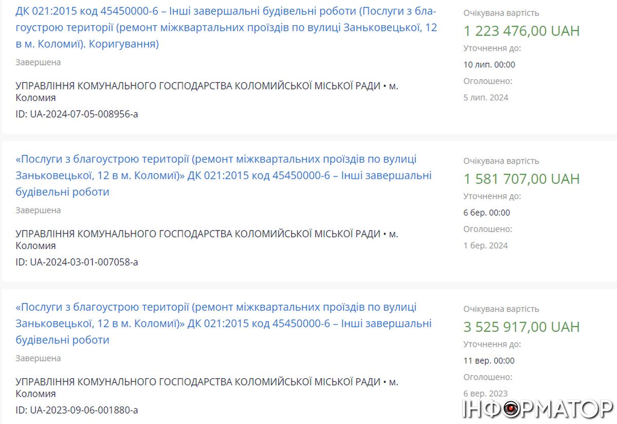 Ремонт заїзду до багатоповерхівки у Коломиї обійдеться в 3,7 млн грн 1