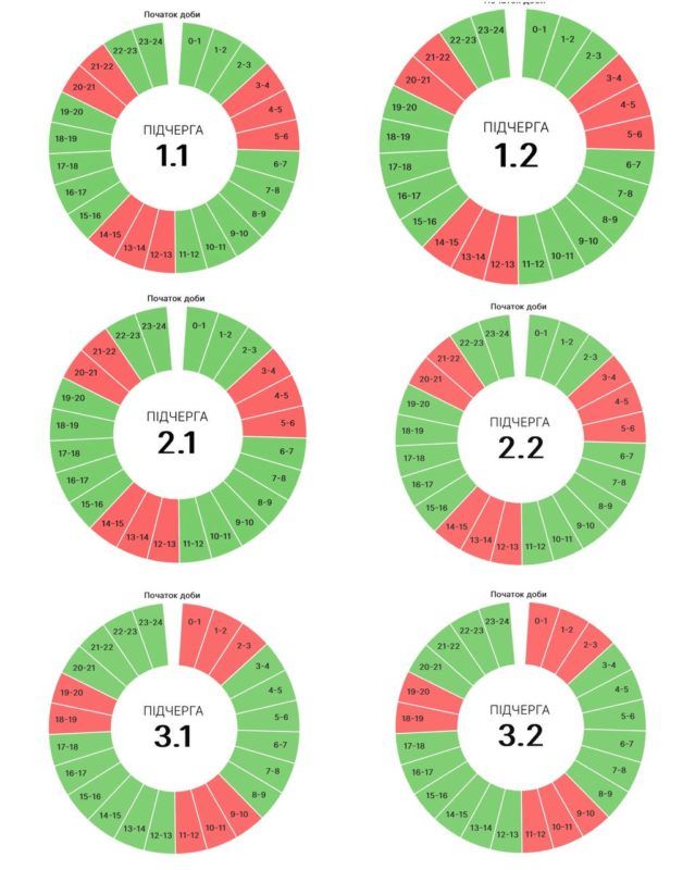 Графіки погодинних вимкнень на Прикарпатті 28 серпня 1